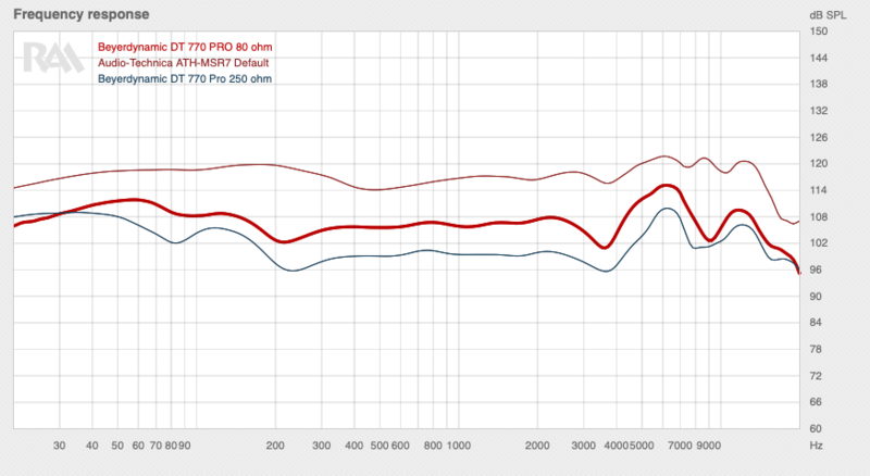 On-line comparison of the Beyerdynamic DT 770 PRO 80 ohm, the Focal Elear, the Kennerton Odin, the Sennheiser HD 800s, the Audi… 2021-03-27 13-47-33.png