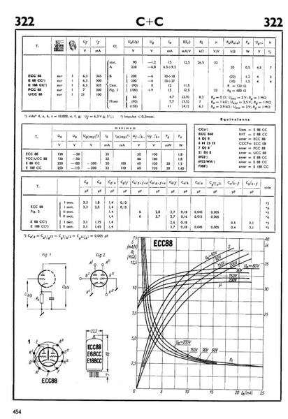 Comparazione ECC88 E88CC E188CC PCC88-1.jpg