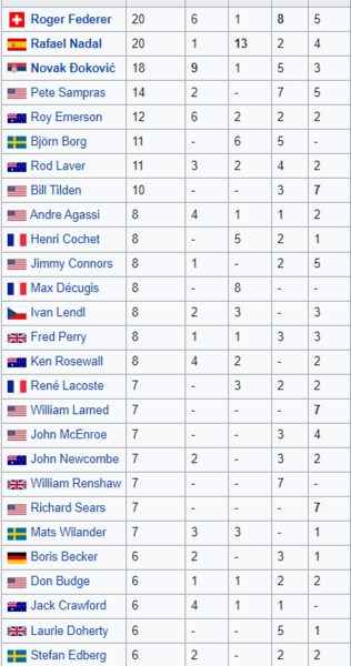 Grande Slam vincitori.png