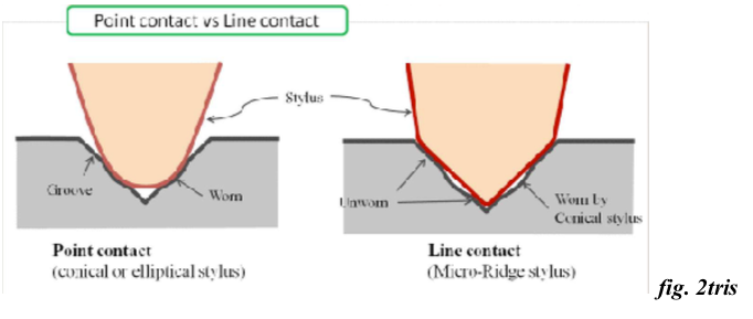 point-contact-versus-line-contact.png.69edb4bb6fa495d44563eb06414f3ad0.png
