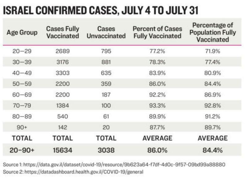 israele-casi-vaccinati-luglio-2021.jpg
