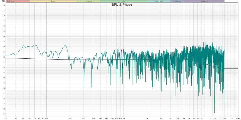 REW 3a reg_max-no smoth.jpg