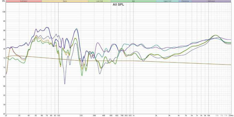 REW 3a piu misure.jpg