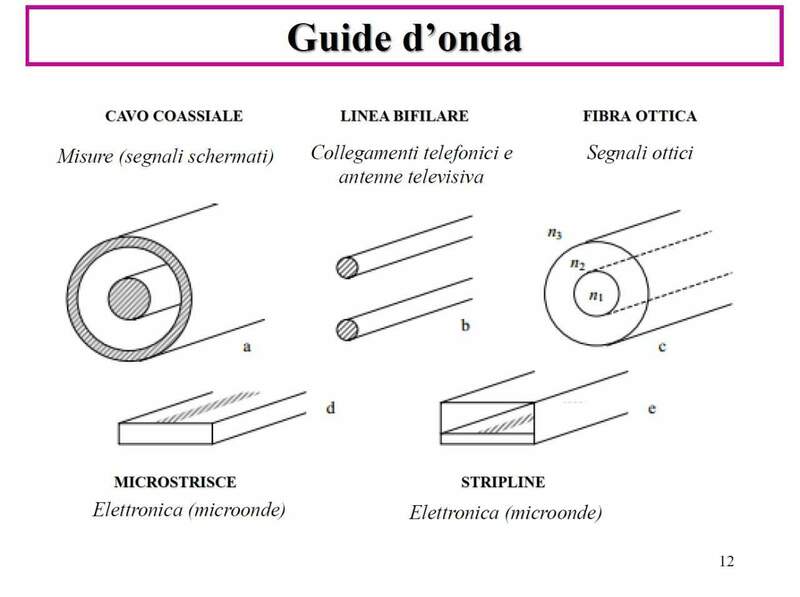 GuideOnda.thumb.jpg.af723c8898fc0929dacc77c1dea25a64.jpg