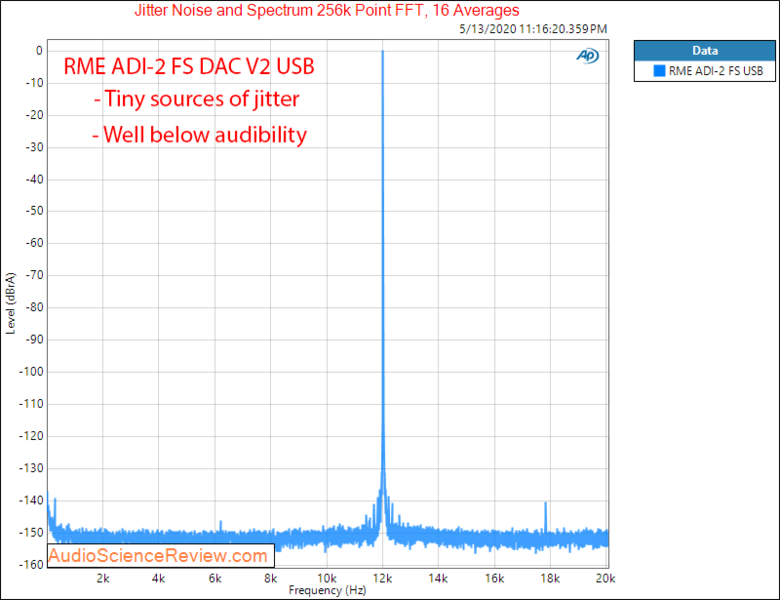 1789283458_RMEADI-2DACFSVersion2USBJitterAudioMeasurements.thumb.png.039b42c09be2385da967bd710b82ef3c.png