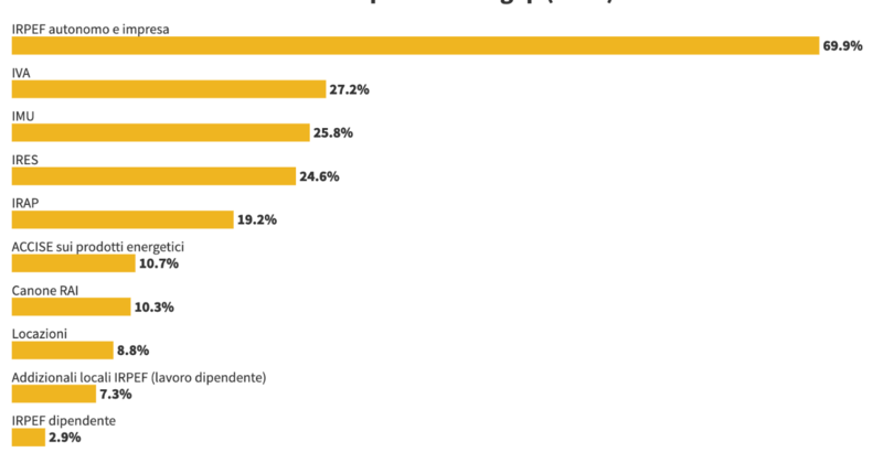 Screenshot 2022-01-10 at 12.20.23.png