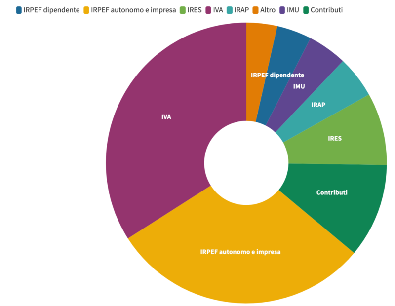 Screenshot 2022-01-10 at 12.30.34.png