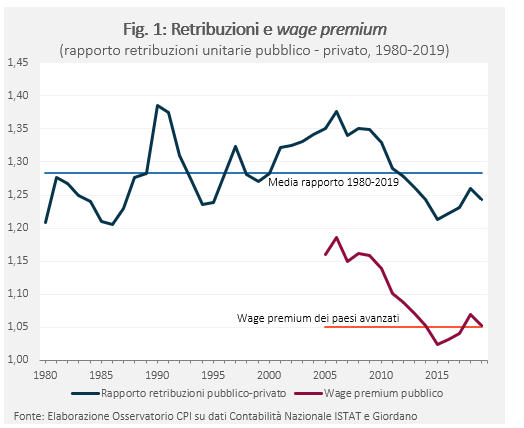 cpi-wage_p.png.3e44333a5935bd2d3819eac7f7a798b5.png