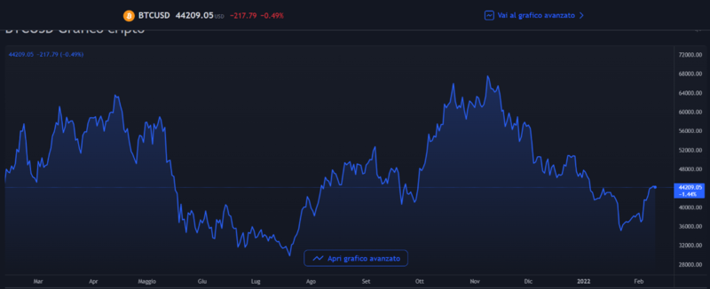 Immagine 2022-02-10 100746.png