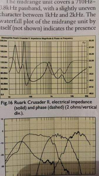 Impedenza Ruark Crusader II.pdf.jpg