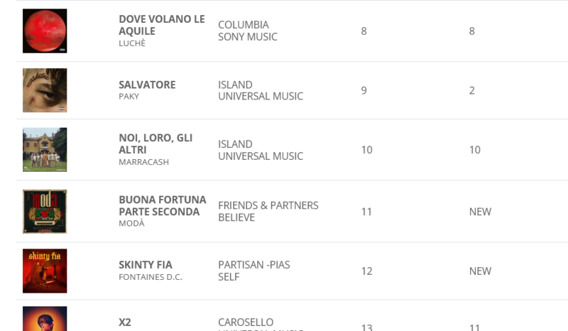 Screenshot 2022-04-30 at 21-16-31 Classifiche - FIMI.png