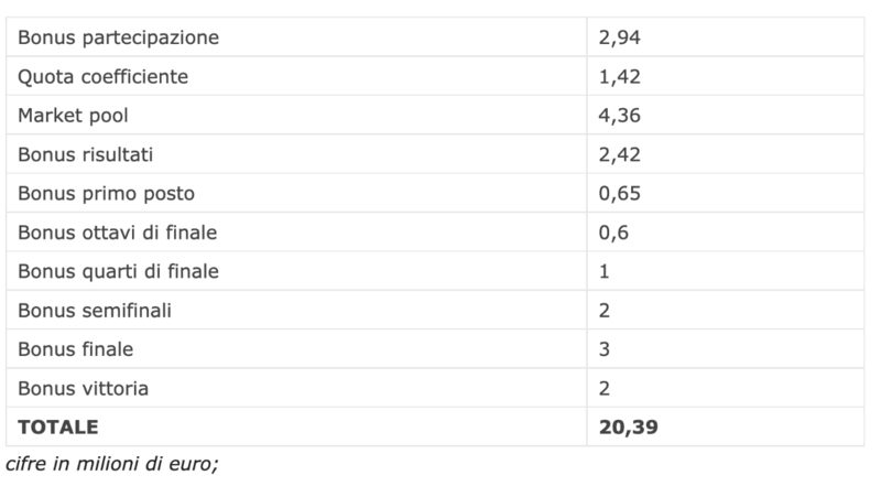Schermata 2022-05-26 alle 02.37.53.png