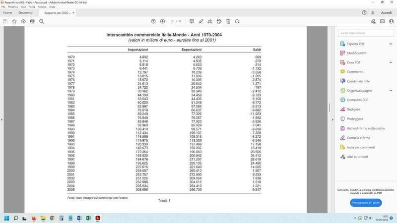 Interscambio Italia-Mondo 1970-2004.jpg