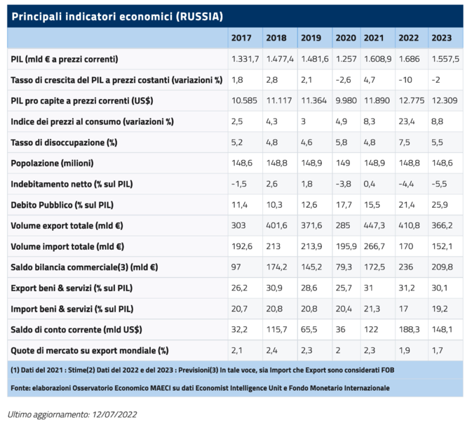 Schermata 2022-08-18 alle 16.35.38.png