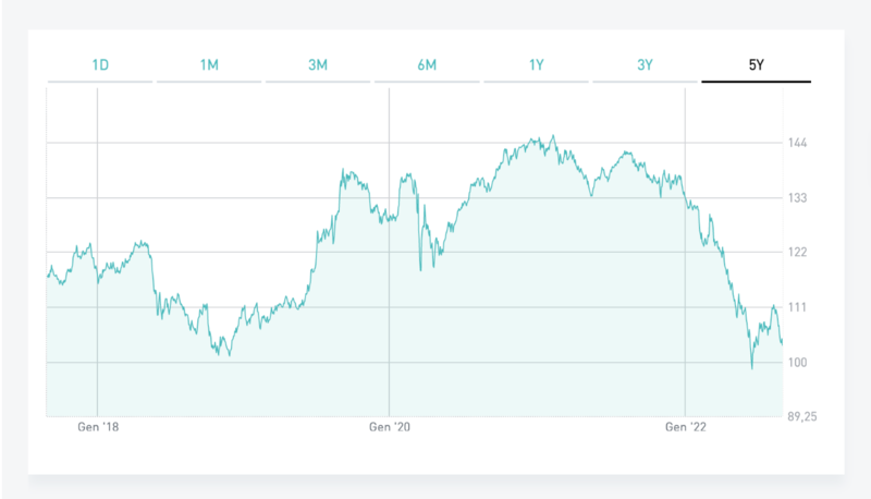 Schermata 2022-08-28 alle 16.33.53.png