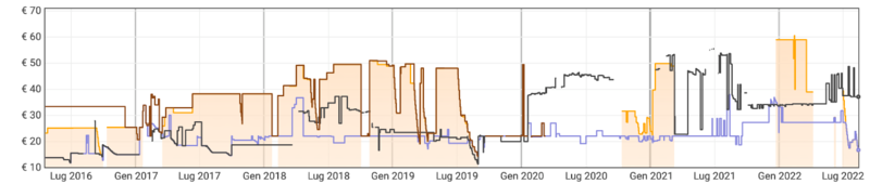Schermata 2022-08-12 alle 14.15.26.png