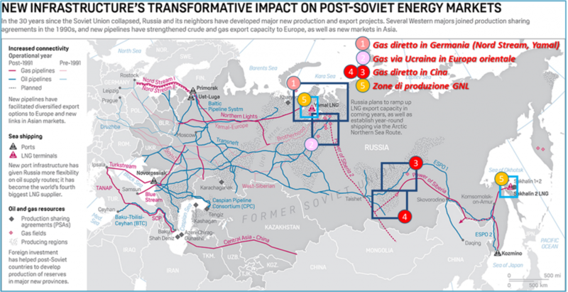 Dislocazione-dei-giacimenti-di-gas-russo-1024x527.png