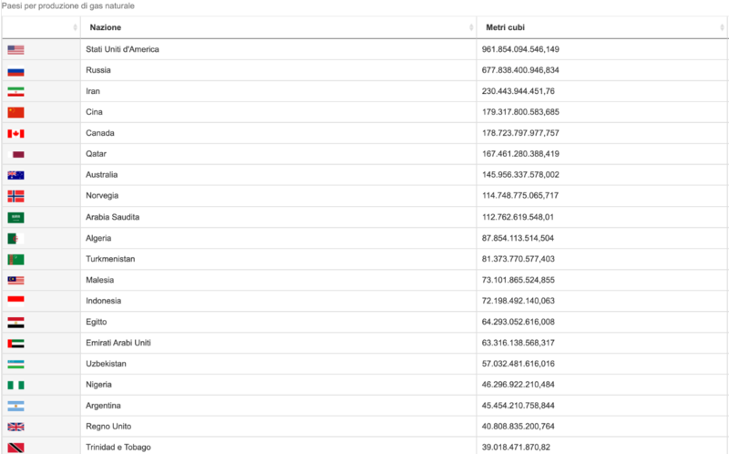 Schermata 2022-09-09 alle 13.09.17.png