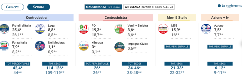 Schermata 2022-09-26 alle 01.34.12.png