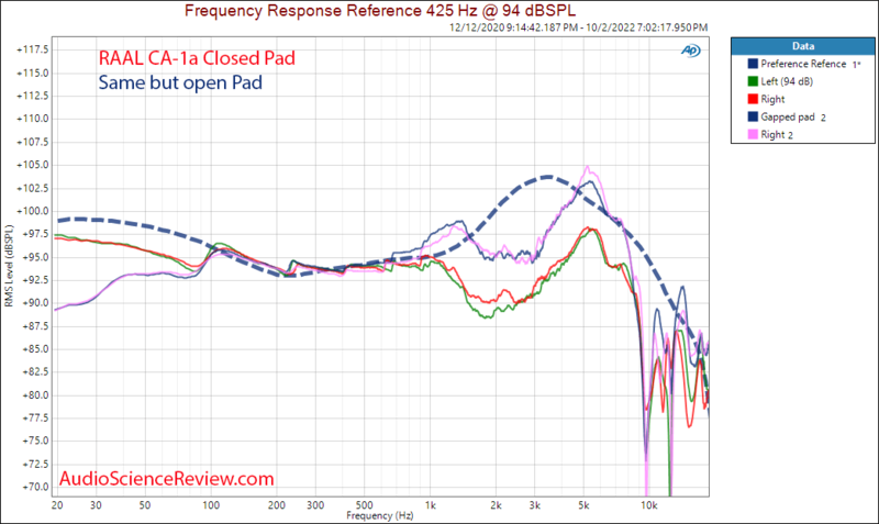 Raal requisite True Ribbon Headphone Pad Frequency Response Measurement.png