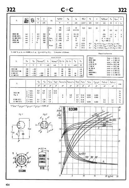 Comparazione ECC88 E88CC E188CC PCC88-1.jpg