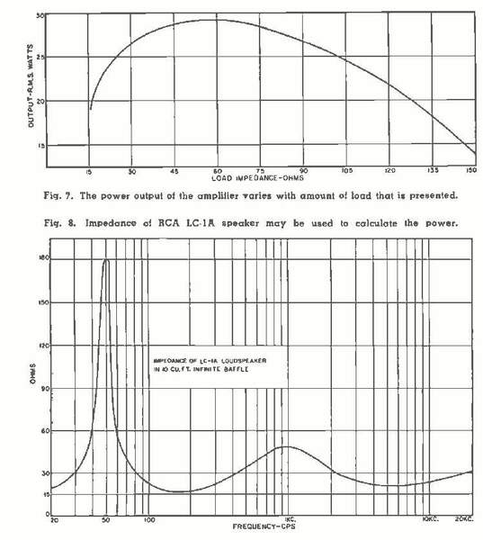 Futterman article Electronics World 1959 5-004.jpg