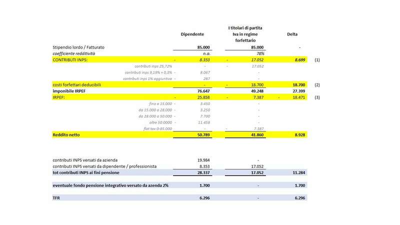 stipendio verso forfettario.jpg