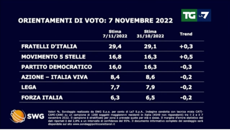 Schermata 2022-11-08 alle 10.02.15.png