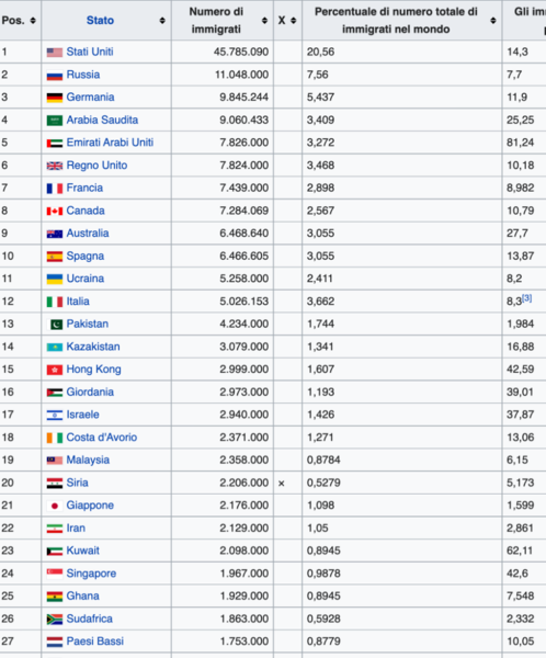 Screenshot 2022-11-09 alle 19.02.34.png