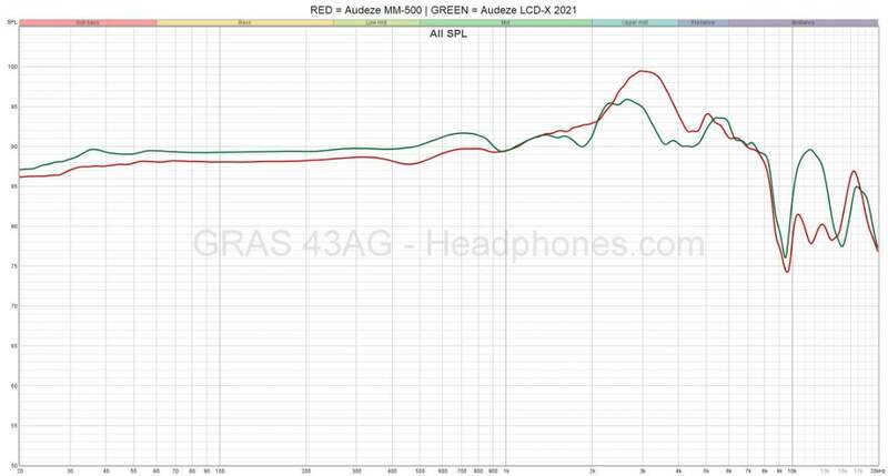 Audeze_MM-500_vs_Audeze_LCD-X_2021.jpg