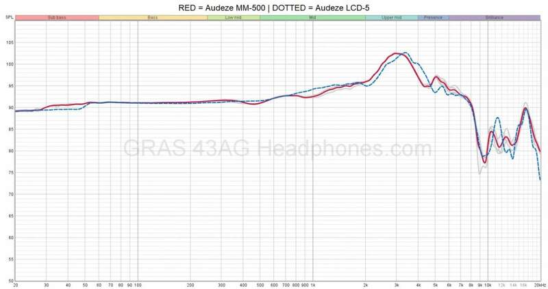 Audeze_MM-500_vs_LCD-5__2_.jpg