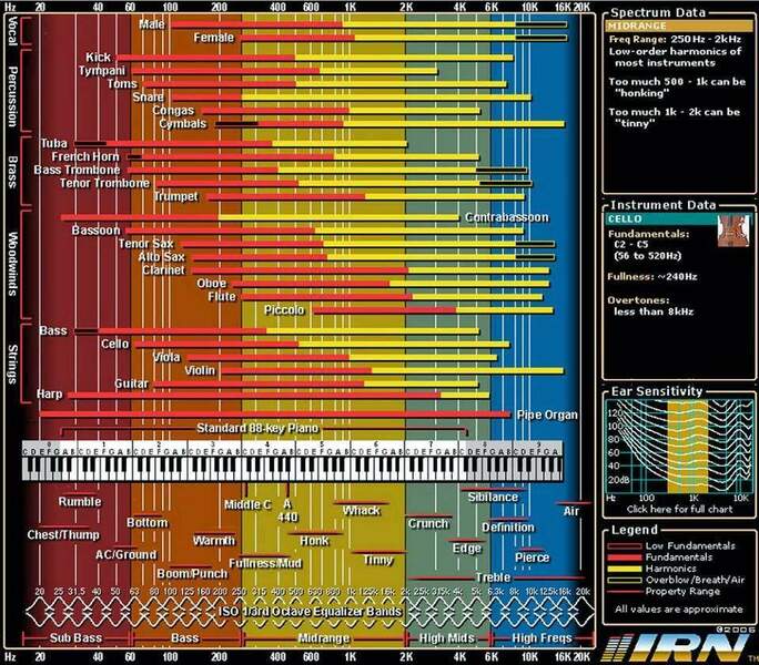 the-interactive-frequency-chart-static.jpg