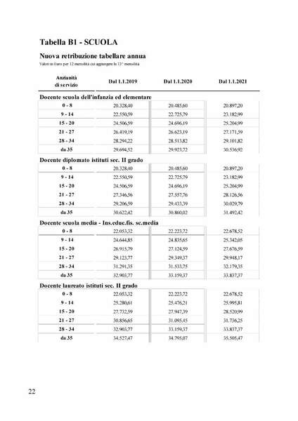 Retribuzione tabellare docenti ipotesi CCNL_page-0001.jpg