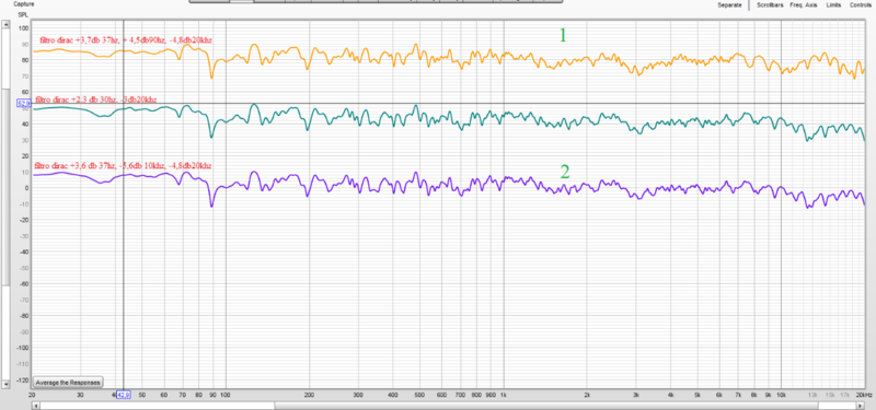 tre curve rilievo con rew dopo calibrazione dirac 2-1-23.png