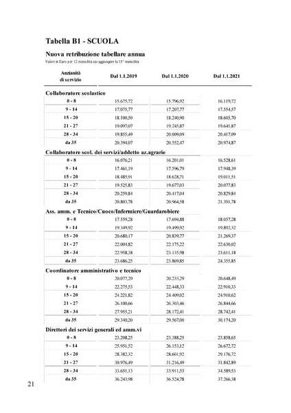 Retribuzione tabellare ATA ipotesi CCNL_page-0001.jpg