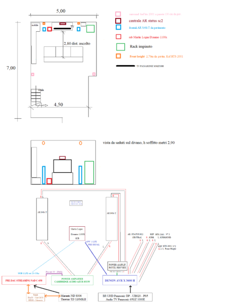 Disposizione impianto, diffusori ,misure locale, parete e schema connessioni hifi e HT.png