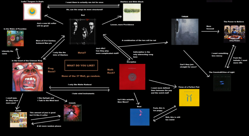 King_Crimson_Flowchart.thumb.png.2f390187e326ec13246cbfbe41d1c6ae.png