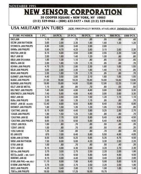 Listino New Sensor 1995.jpg