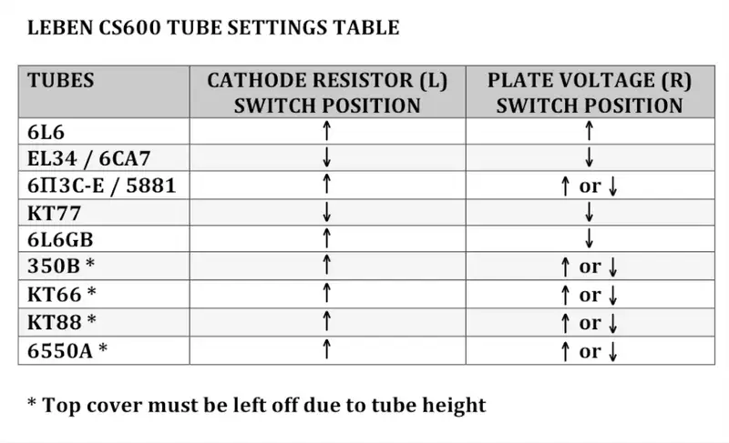 CS600-Tube-Settings-Table.webp