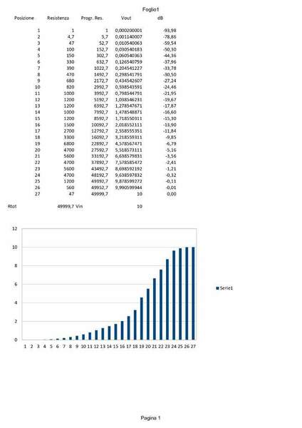 Attenuazione dB potenziometro_page-0001.jpg