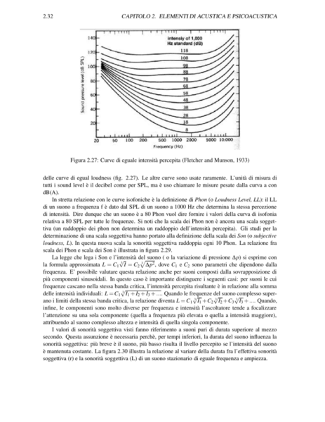 Curve isofoniche  - Acustica e psicoacustica-32.png