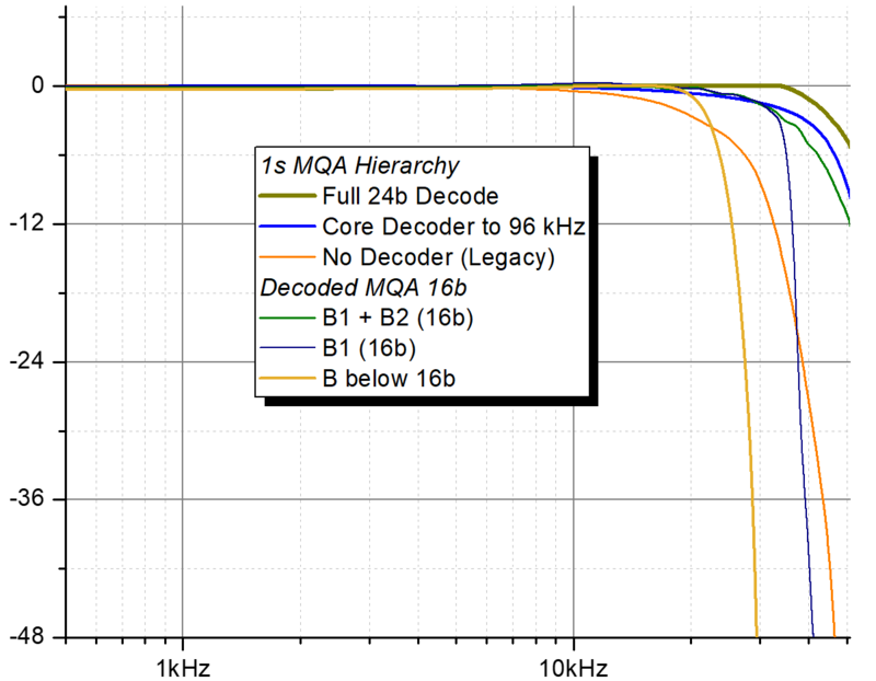 fig33_fouriertransform-of-hierarchy.thumb.png.fcfda5d0cff0d7980a600372e5c2123e.png