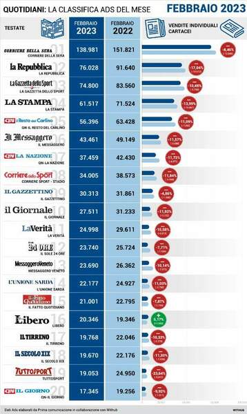 Dati-Ads-FEBBRAIO-2023-cartaceo.jpeg