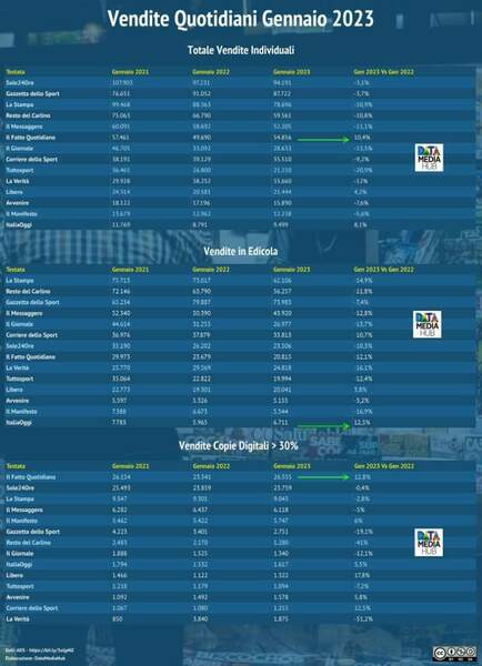 Vendite-Quotidiani-Gennaio-2023.jpg