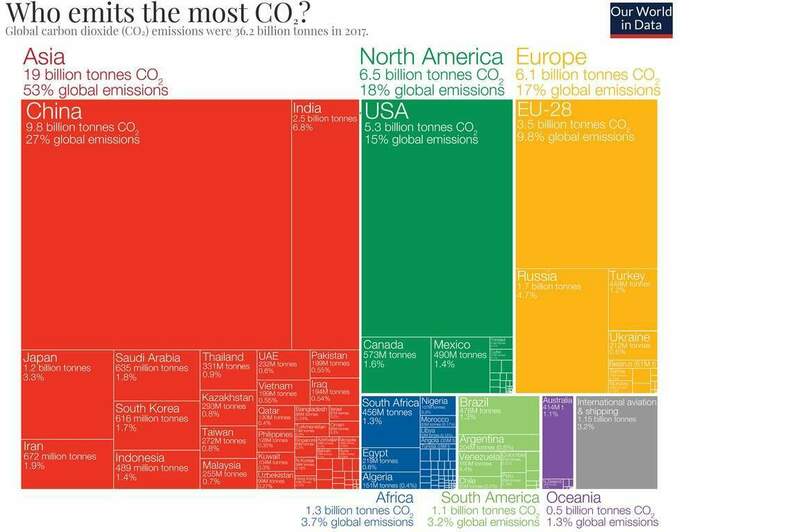 Who emits the most CO2.jpg
