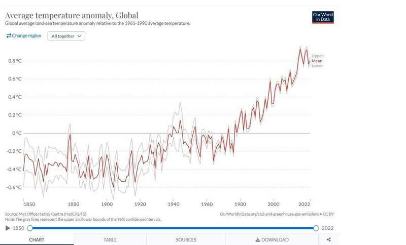 average temperature anomaly.jpg