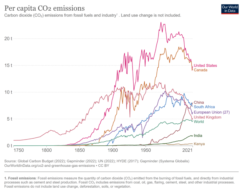 co-emissions-per-capita.png