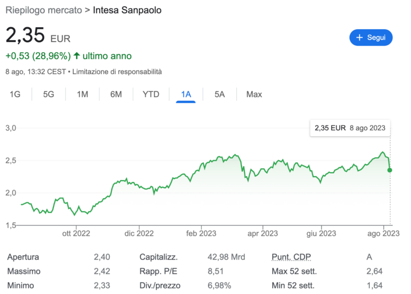 Screenshot 2023-08-08 alle 13.32.42.png