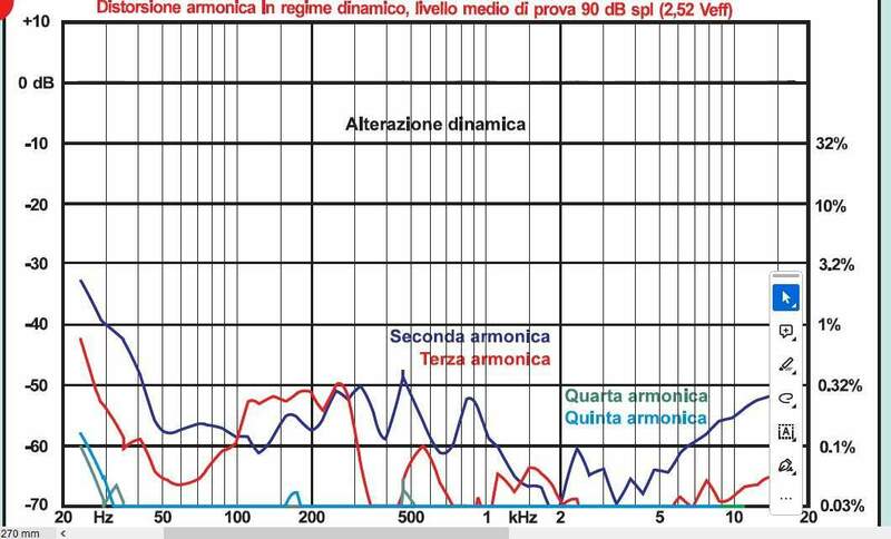 801 D distorsione armonica 90 dB db.jpg