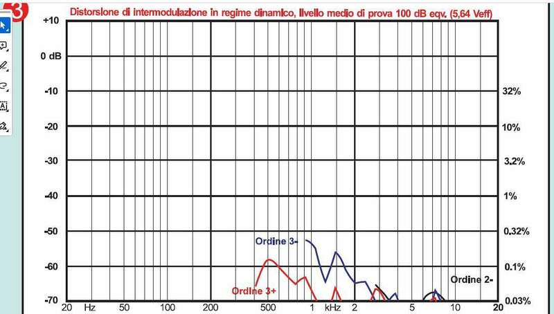 801 Dintermodulazione a 100 db.jpg